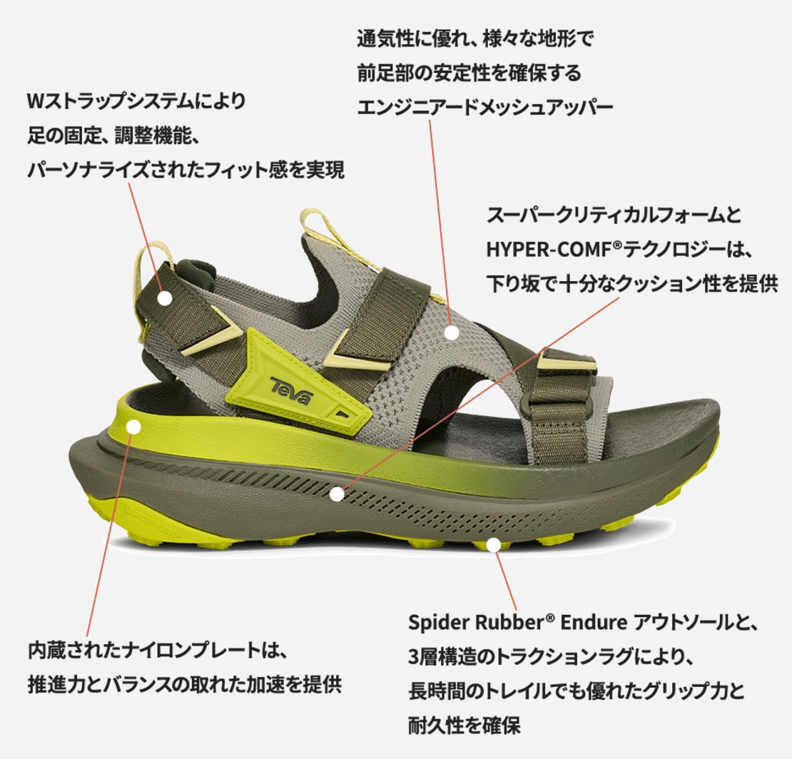 テバ公式【 アベントレイル|AVENTRAIL| 1156131 | レディース】Teva
