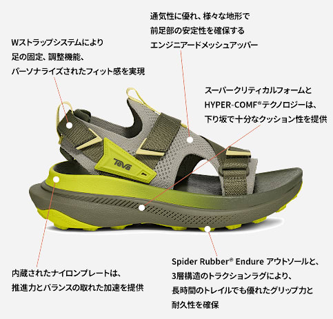 テバ公式【 アベントレイル|AVENTRAIL| 1156131 | レディース】Teva