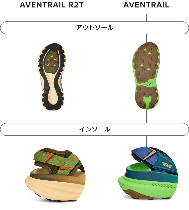 テバ公式【 アベントレイル アールツーティー|AVENTRAIL R2T| 1172830