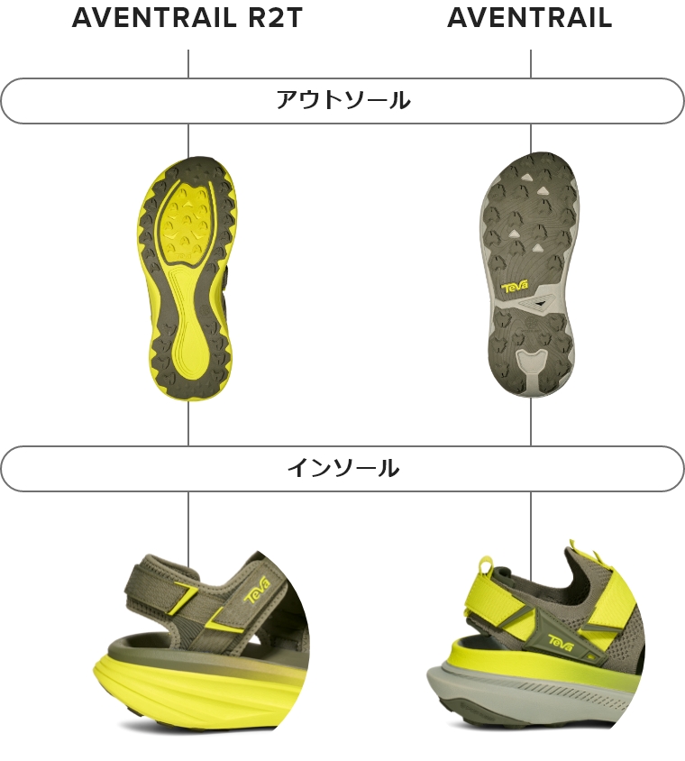 テバ公式【 アベントレイル アールツーティー|AVENTRAIL R2T| 1172830 | メンズ】Teva® 公式サイト